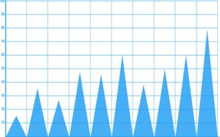 9999黄金回收价格查询今日2023多少钱一克