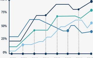 美元和rmb换算：实时汇率、、市场趋势